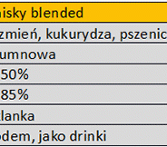 Whisky SM a blended.